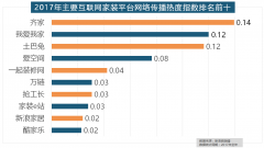 取2016年比拟两项数据均有显著